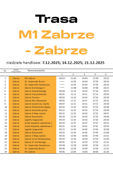 Bezpłatna linia - niedziele handlowe