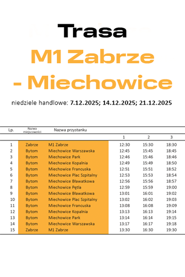 Bezpłatna linia - niedziele handlowe